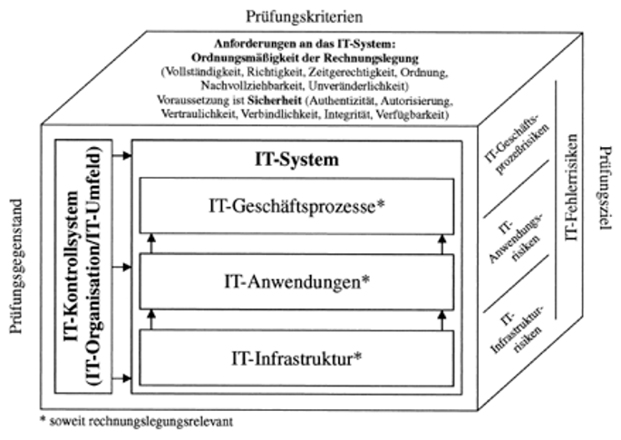 BDO Wirtschaftsprüfung AG Teaser